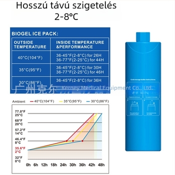 Inzulin tollhűtő, hordozható rozsdamentes acél burkolat, akkumulátor nélkül, kapacitás 5 L, tömeg 605 g, 2°C-os hűtést biztosít