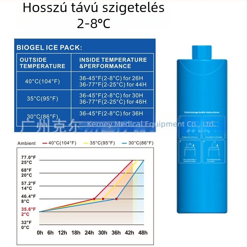 Inzulin tollhűtő, hordozható rozsdamentes acél burkolat, akkumulátor nélkül, kapacitás 5 L, tömeg 605 g, 2°C-os hűtést biztosít