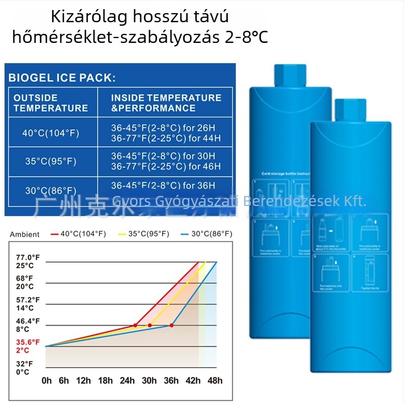 Kernai mini autóhűtő — univerzális kompatibilitás, 5 L kapacitás, belső 304 rozsdamentes acél / külső 201 rozsdamentes acél.
