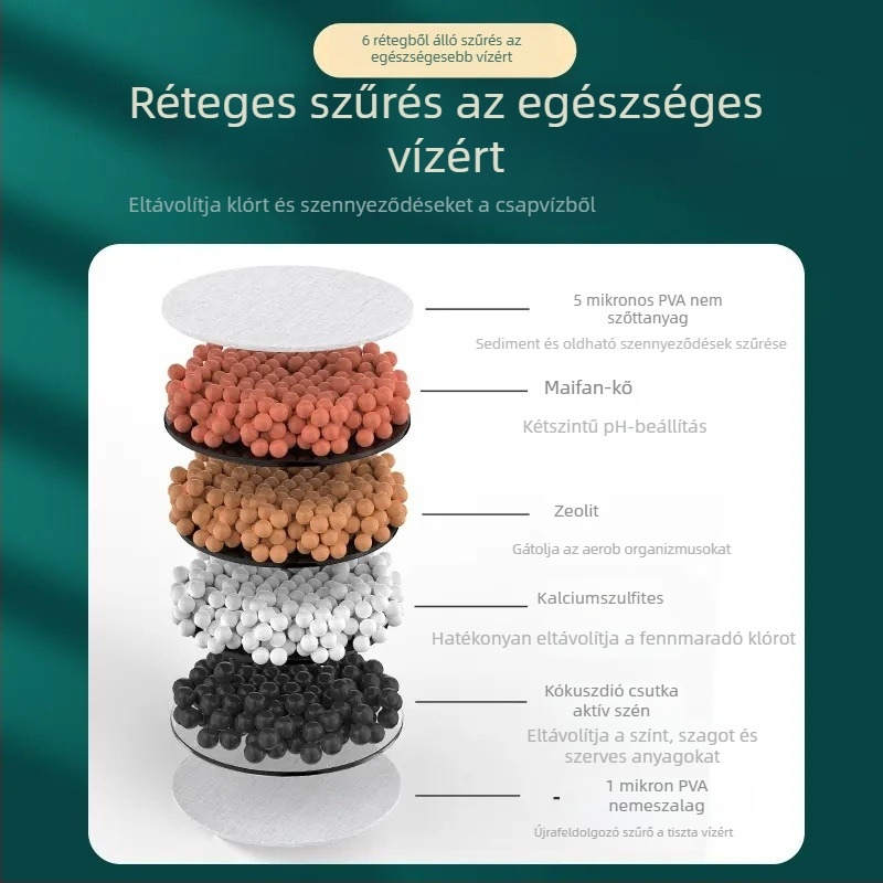 Csaptelep Szűrő Hosszabbító – Hatrétegű Szűrő, Plastika, Modern Minimalista Dizájn