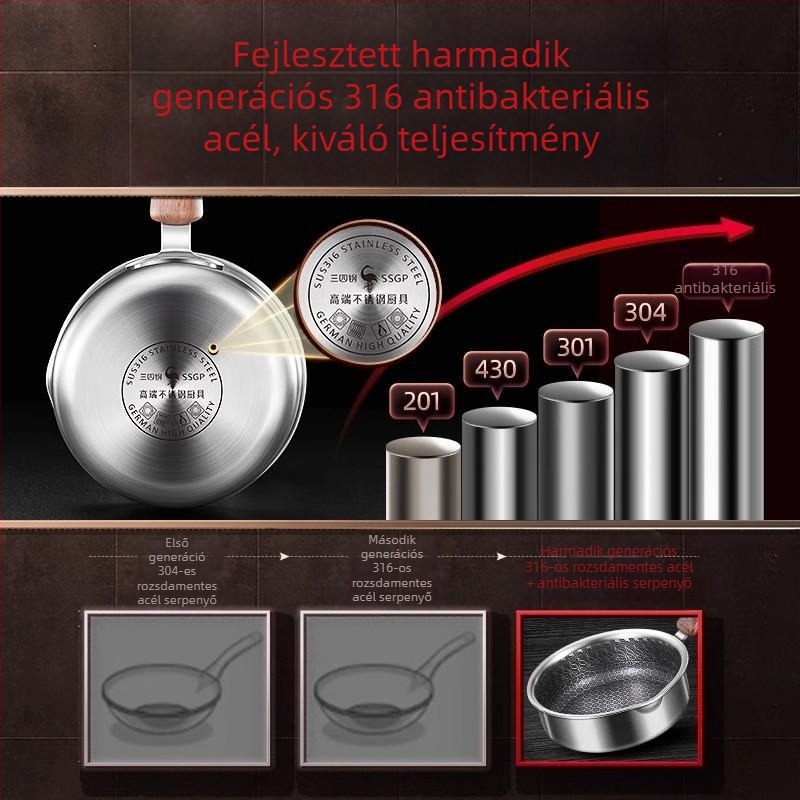 Tojásserpenyő, tapadásmentes, 316 rozsdamentes acélból, indukciós tűzhelyhez, könnyen tisztítható