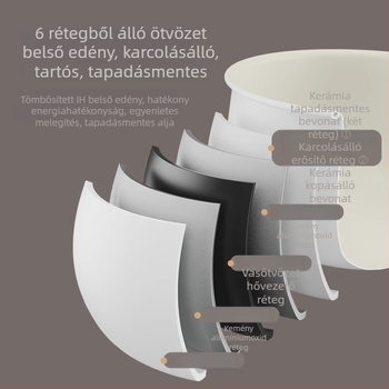 IH osztott rizsfőző gőzölési funkcióval, mikroprocesszoros vezérlés, levehető, nem tapadó belső tál, kapacitás ≤2 L, 2–3 személyre