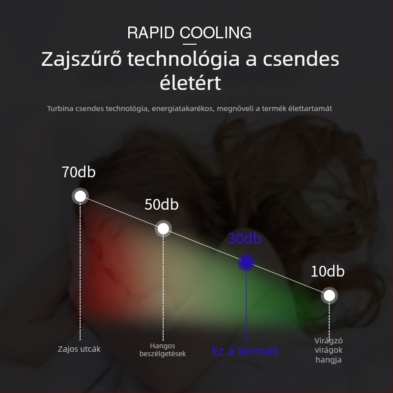 Félvezető autóhűtő, hordozható, 5 L, 12V, 15W, 2–18°C, ABS műanyag