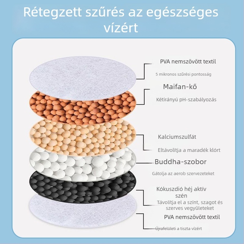 Kinyúló csap szűrő, cseppmentes védelemmel – konyhai víztisztító