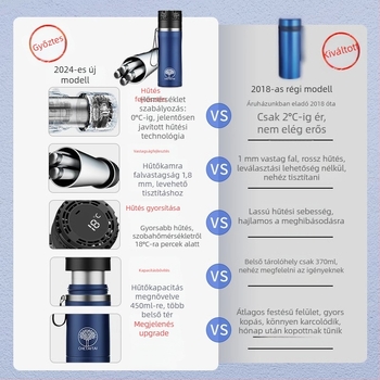 Che Teng gyorshűtő autóhűtő, 5 L kapacitás, 15 W teljesítmény, tápegység 4.2–7.4 V