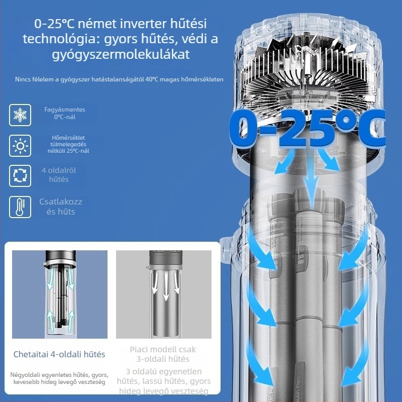 Che Teng gyorshűtő autóhűtő, 5 L kapacitás, 15 W teljesítmény, tápegység 4.2–7.4 V
