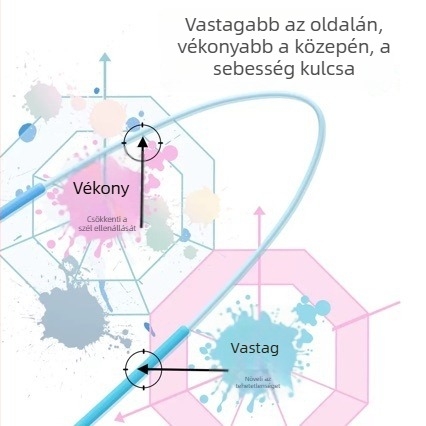 Gyermekeknek szánt dupla csapágyas ugrókötél, állítható hosszúság, PVC, gyorsítási edzés
