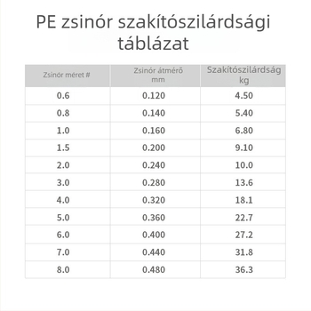 KWDISS PE horgász zsinór, 8-szálas kötött főzsinór, magas sűrűségű tengeri horgászatra, hosszú dobások