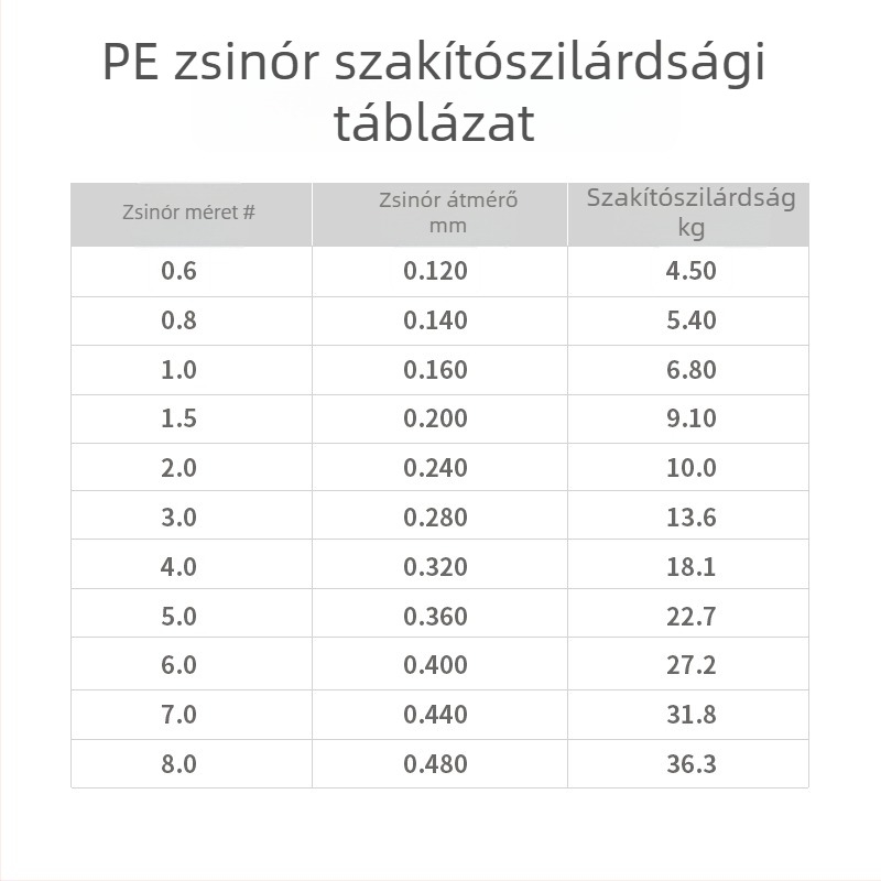 KWDISS PE horgász zsinór, 8-szálas kötött főzsinór, magas sűrűségű tengeri horgászatra, hosszú dobások