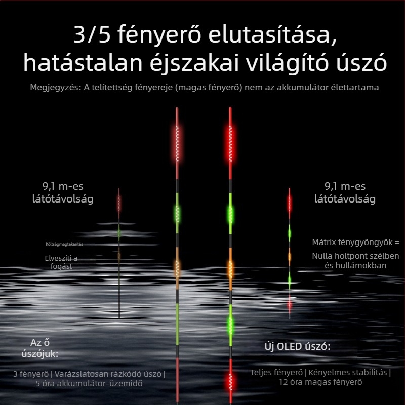 Fuyi OLED világító úszó horgászatához, ultranagyp fényesség, ultranagy érzékenység, ultranagy vékony merev végű, digitális úszó, 316-os karász úszó