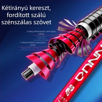 Benno Fortress szénszálas botállvány — ultrakönnyű, többirányú forgás, nem hajtogatható, szénszálas konstrukció, Fortress típusú platforma