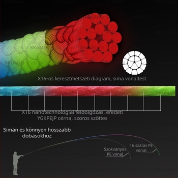BKUMAN PE fő halászati zsinór, szakítószilárdság 3–33 kg, 100 orsó a dobozban
