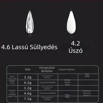 Anti-tekeredő legyes rig damillal és horgokkal