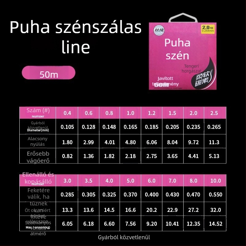 Pinsen Szénszálas Fő Vonal – Magas Szilárdságú Horgászvonal, 50m/100m