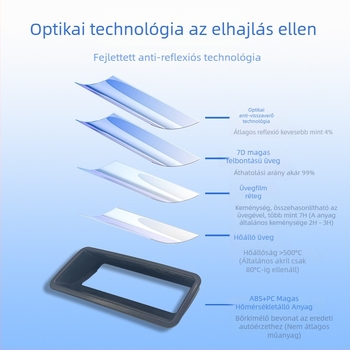 24-stílusú Ledo L60 HUD védőkeret – gyorsan telepíthető a hátsó tükörre, lágy üveg, HUD-kijelző védelme