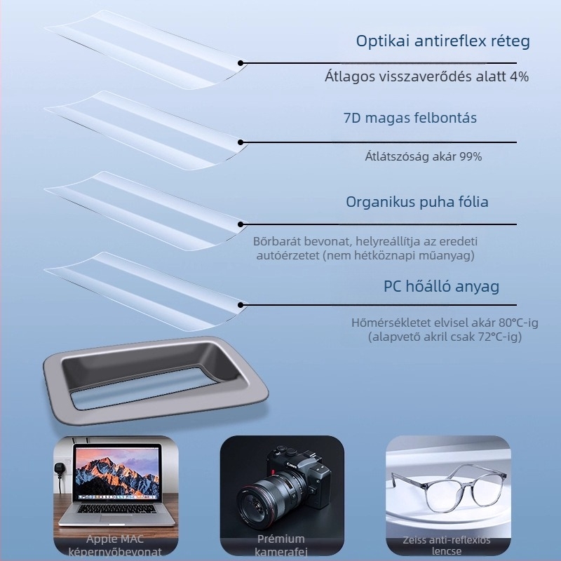 NIO ES8-hoz Head-Up Display védőfedél – ABS anyag, Modell: Head-Up Protective Cover, Típus: HUD védőfedél, Márka: Tengyun