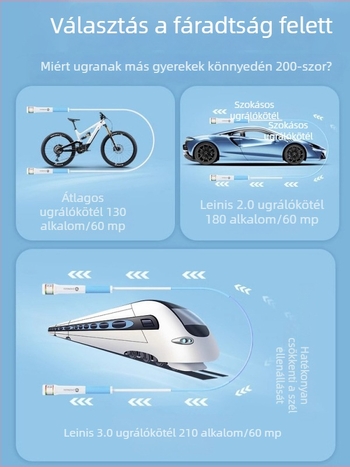 Wu Hangbin PVC ugrókötél gyerekeknek