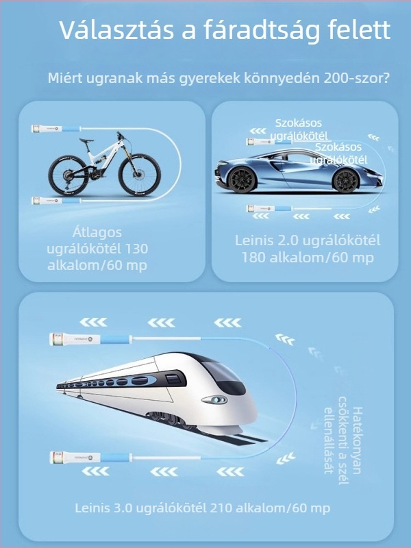 Wu Hangbin PVC ugrókötél gyerekeknek