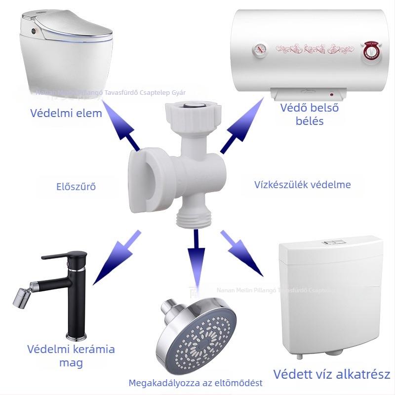 WC bemeneti cső szűrőegység - műanyag, levehető tisztító szűrő, 4-es menetes csatlakozás, márka hjsn