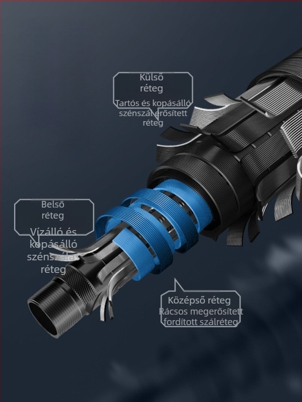 TAB Karbonszálas Horgászbot Tartó — Többirányú Forgatás, Nem Összesukható