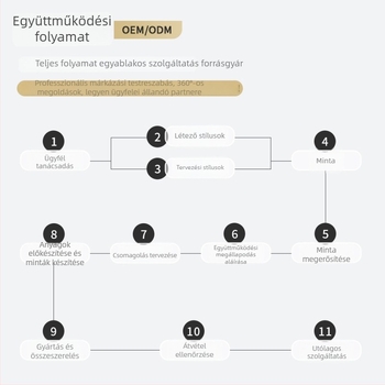 Olvasószemüveg – négyzetes, teljes keret, akril lencsék, üzleti stílus, 2024 ősz kiadás