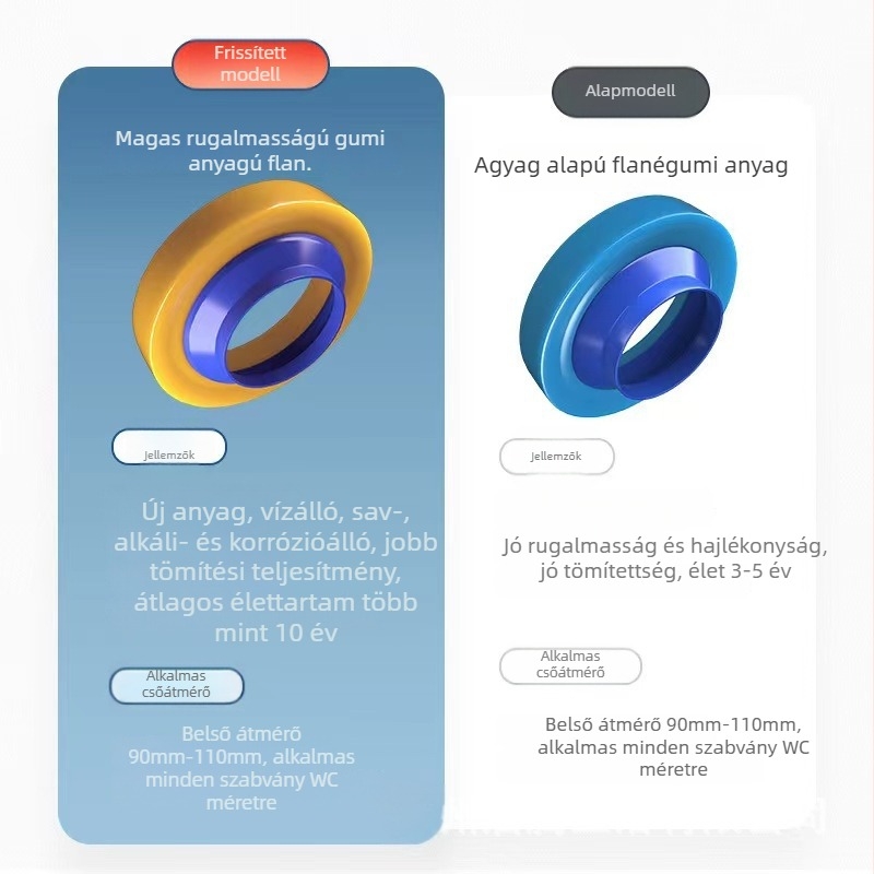 Water Spring WC tömítőgyűrű – Butter-plasztik anyag, modern egyszerű stílus, vastagított tömítés