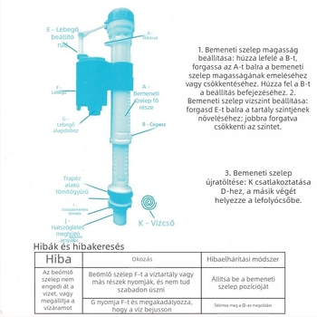 ABS blister-csomagolású WC-tartály bevezető szelepe, menetes csatlakozással, úszó szelep
