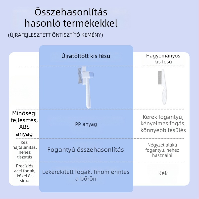 Önkitisztító gondozási fésű macskák és kutyák számára, egyenes sorban sűrű fogakkal — ABS + acél tűk, LB-095529
