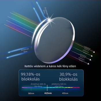 Kétfunkciós olvasó szemüveg anti-kék fényű lencsékkel, műgyanta lencsék, fém keret, teljes keret, kerek forma, felnőtteknek, nagy arcúak számára, 2024 nyári kiadás