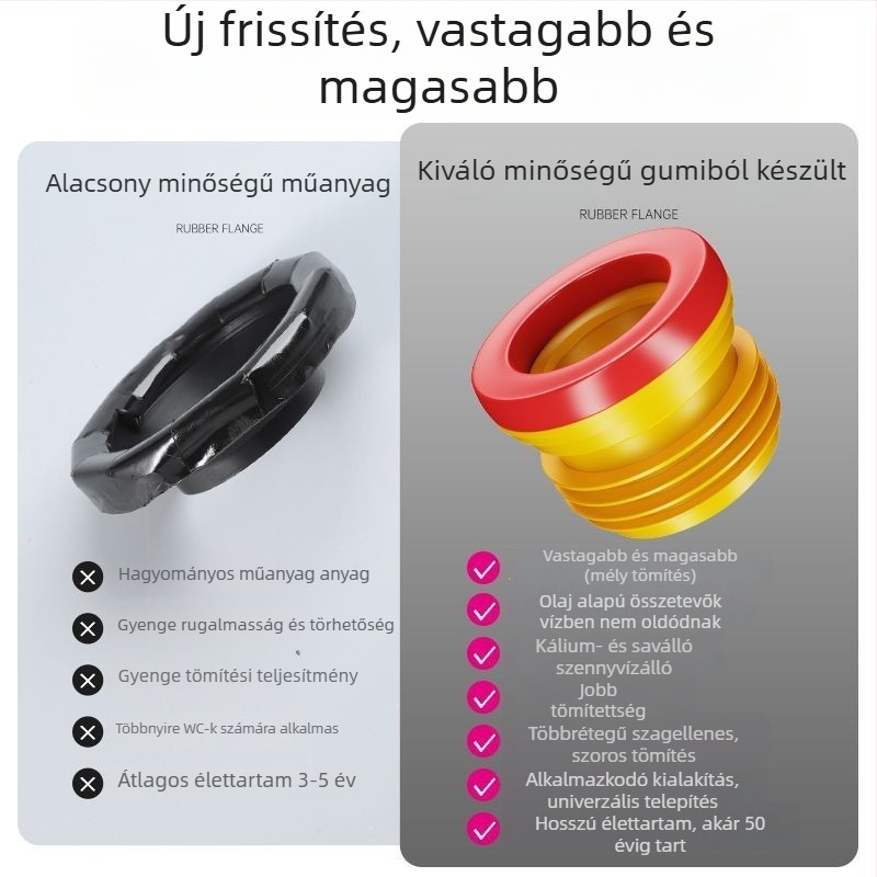 WC-fal tömítés, gumitömítés, modern minimalista stílus, OEM, pasztás telepítés