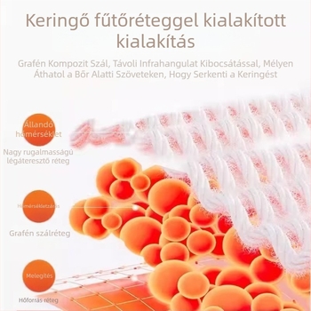 Grafén önmelegítő csuklópánt, univerzális sportokra; anyagok: grafén rost/latex fonal/nylon; sportágak: futball, kosárlabda, röplabda, tenisz, tollaslabda, asztalitenisz; védett rész: csukló