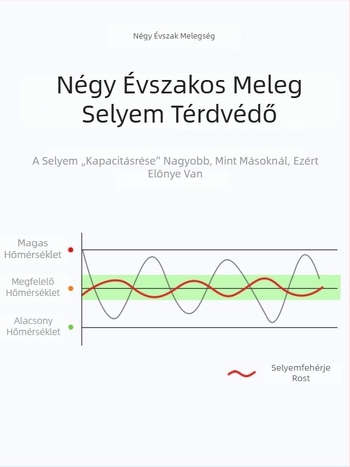 Nyári vékony mulberry-selyemből készült térdvédő, ízületvédő a hideg ellen, érintésre sima kötés, elasztikus, megvastagított, meleg és lélegző, sporthoz