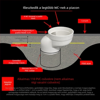 PVC WC csőcsatlakozó – állítható eltolású, hajlító csatlakozó a vécé eltolásához, falvastagság 3 mm