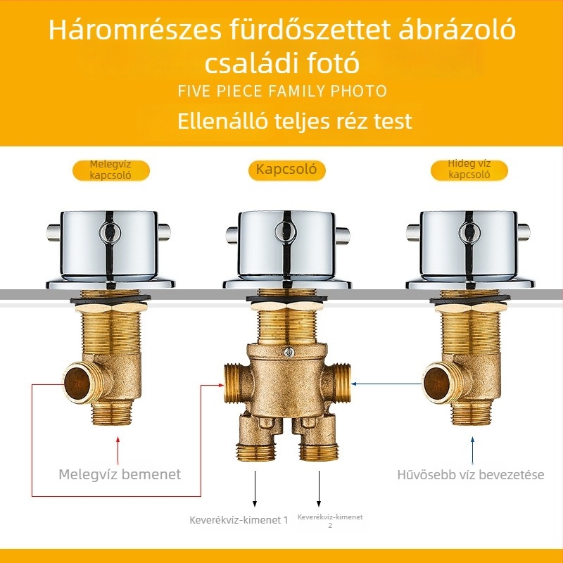 Sárgaréz fürdőkádt háromrészes csaptelep készlet vízválasztóval, átalakító szeleppel és meleg/hideg víz kapcsolóval (könnyű luxus stílus)