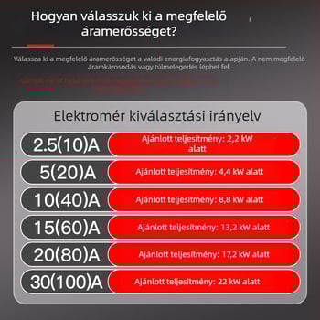 Egyszerfázisú mérő (4P) DIN-sínre szerelhető, porvédett fedél, lakossági használatra