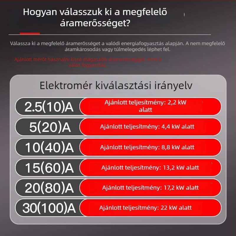 Egyszerfázisú mérő (4P) DIN-sínre szerelhető, porvédett fedél, lakossági használatra