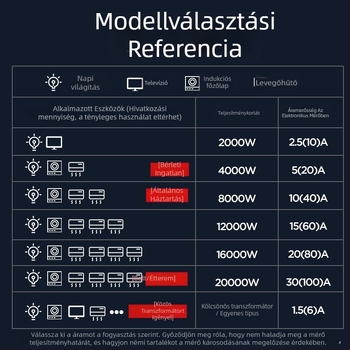 Delixi Electric DDS606 egyfázisú elektromos mérő otthoni és kereskedelmi használatra 40A/20A