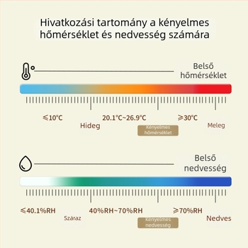 Digitális LCD belső hőmérő és higrométer, magas pontosság, falra szerelhető vagy állványos, -20°C-tól 80°C-ig, relatív páratartalom 0–99,9% RH, CR2032 elem.