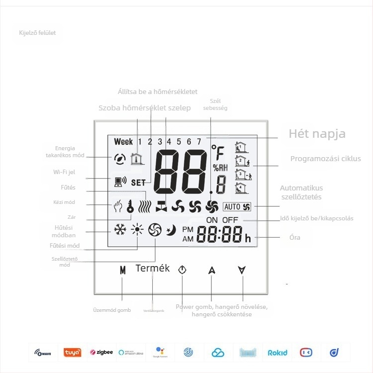 Belső központi légkondicionáló hőmérsékletszabályzó panel digitális kijelzővel; többprotokolos kapcsolódás: WiFi, Modbus, Zigbee, Z-Wave, 485 és LoRaWAN; 95–240 VAC; 86-os beépítő keret.
