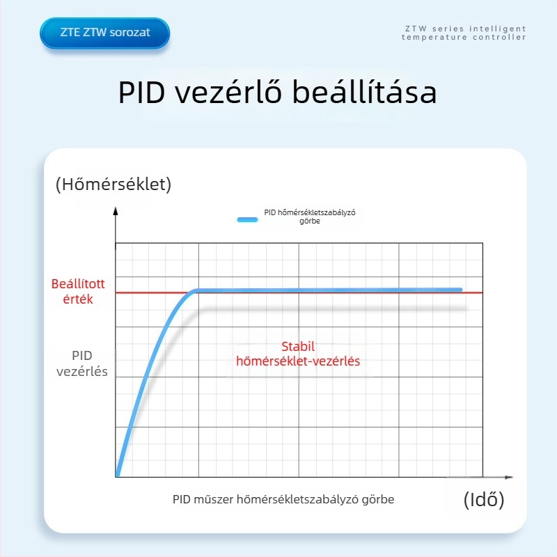 Chint ZTW intelligens hőmérséklet-szabályozó PID-vel, többfunkciós digitális kijelző, automatikus hőmérséklet-szabályozás, magas pontosság