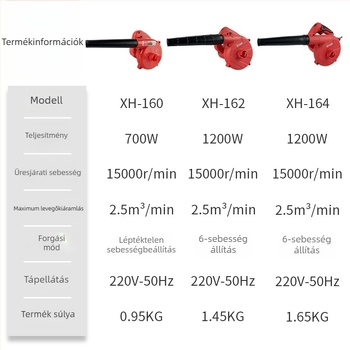 ETOP Magas teljesítményű poreltávolító fúvó számítógépek tisztításához, 220V, erős légáramlat
