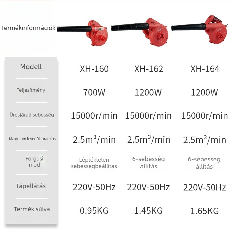 ETOP Magas teljesítményű poreltávolító fúvó számítógépek tisztításához, 220V, erős légáramlat