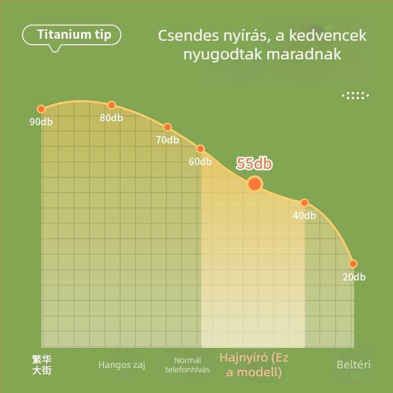 Nagy teljesítményű kisállat szőrnyíró kutyáknak és macskáknak