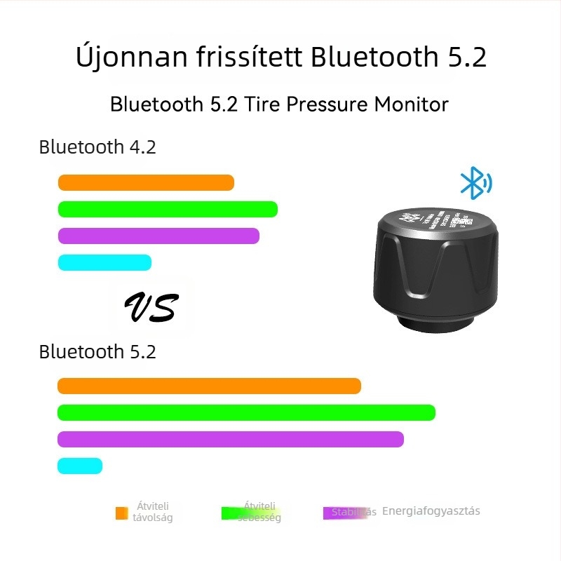 Malide Bluetoothos TPMS motorkerékpárhoz, Külső szenzor, Univerzális Bluetooth-verzió