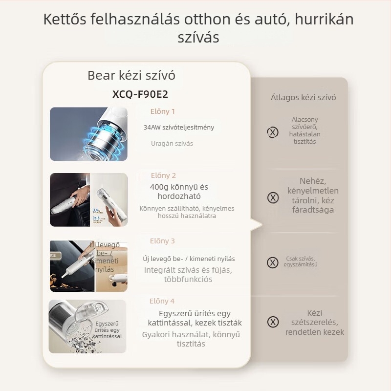 Bear vezeték nélküli kézi porszívó autóhoz és otthonhoz, 85 W, szívás 2100–3000 Pa, beépített akkumulátor 2000–2500 mAh, USB töltés, zaj 36–45 dB