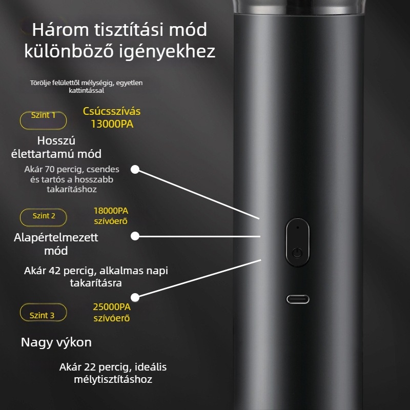 Vezeték nélküli autó porszívó, 25 000 Pa szívóerő, 70 perc akkumulátor-élettartam, 10,8 V, 150 W, Gyors töltés 3.0