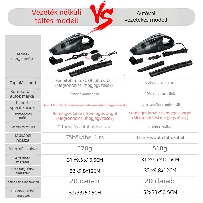 Kézi autó porszívó, 12V, 120W, 3300Pa, 12V-es cigaretta-gyújtó csatlakozással