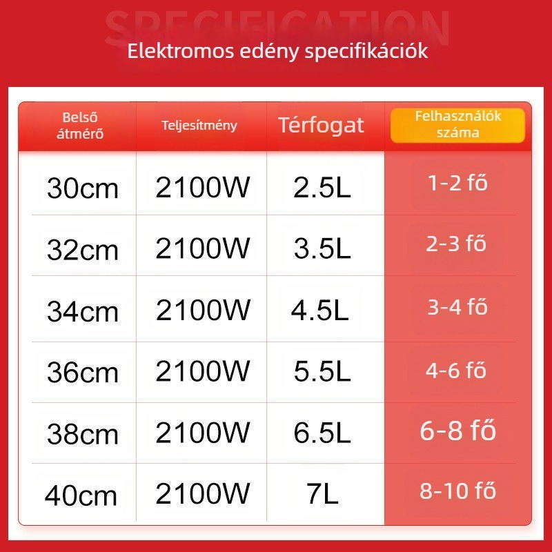 Elektromos wok belső antiadhéziós edénnyel – Többfunkciós pároláshoz, sütéshez, főzéshez és dinszteléshez; belső kerámia kristály edény, külső boroszilikát üvegtest, 1500W+