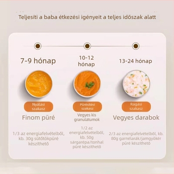 Családi használatra tervezett, többfunkciós húsdaráló és konyhai processzor, kompakt elektromos húsdaráló bébiételekhez