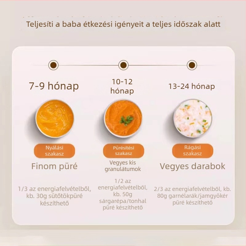 Családi használatra tervezett, többfunkciós húsdaráló és konyhai processzor, kompakt elektromos húsdaráló bébiételekhez